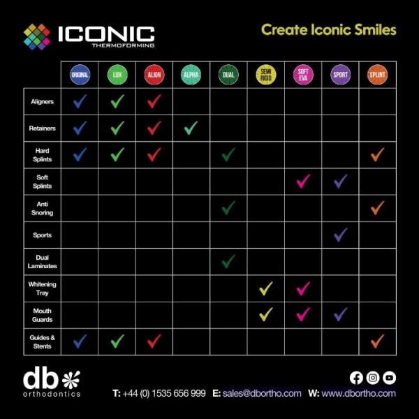Iconic Original Retainer -levy 0.75 x 120 mm - Ortomat Herpola